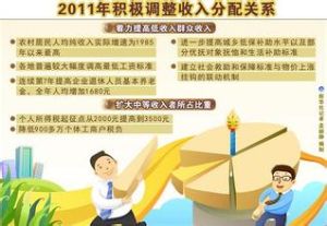 分配關係 分配關係