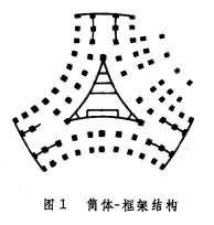 筒體結構建築 筒體結構建築