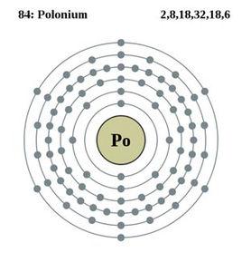 居里夫婦發現“釙” 居里夫婦發現“釙”
