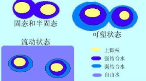 結合水在PVC消煙中的作用初探
