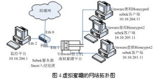 蜜罐示意圖