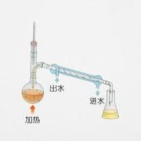 蒸餾 蒸餾