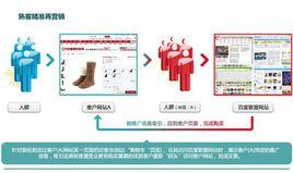 到訪定向 到訪定向