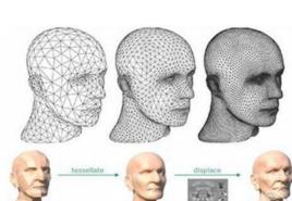Tessellation Tessellation