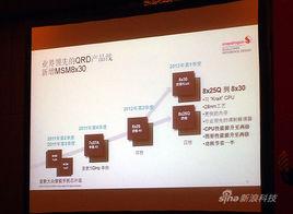 Qualcomm MSM8625 Qualcomm MSM8625