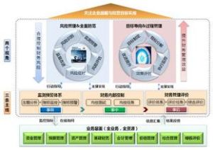 財務風險管理 財務風險管理