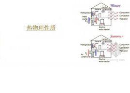 熱物理性質 熱物理性質