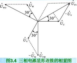 三相電源 三相電源
