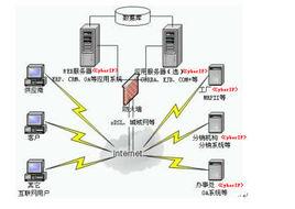 動態域名 動態域名