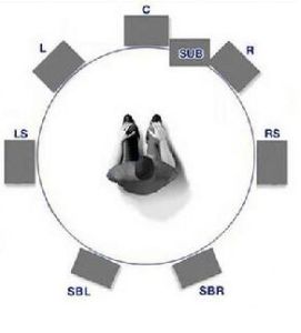 聽覺掩蔽現象 聽覺掩蔽現象