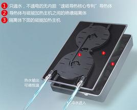 磁能熱水器 磁能熱水器