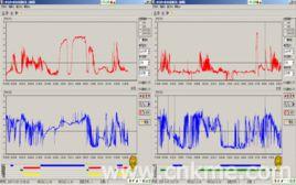 ph值檢測方法 ph值檢測方法