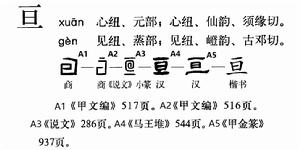 亘（xuān）演變流程圖