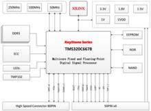 SOM-TL6678硬體系統框圖