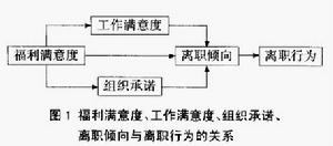 福利滿意度Image:福利1.jpg
