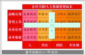 人力資本戰略管理