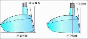 高爾夫桿面傾角(LOFT) 高爾夫桿面傾角(LOFT)