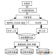 決策支持系統 決策支持系統