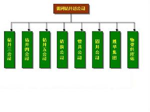 勝利油田黃河鑽井總公司