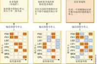 同步多執行緒 同步多執行緒