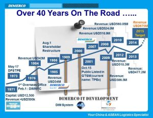 中菲行國際物流集團 中菲行國際物流集團