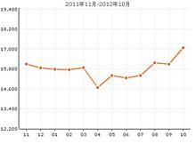 經緯城市綠洲二期