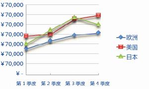 指數平均數指標