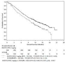納武利尤單抗注射液