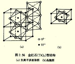 空氣觸媒二氧化鈦兩種結構圖