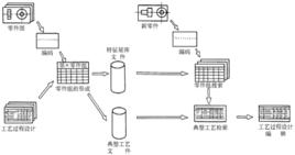 計算機輔助生產計畫 計算機輔助生產計畫