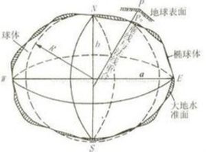 鏇轉橢球體 鏇轉橢球體
