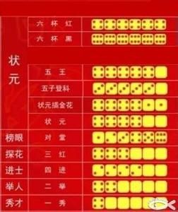 博餅規則 博餅規則