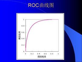 ROC曲線