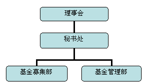 組織機構