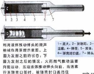 封閉式微聲槍械