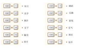 《魔力寶貝II》