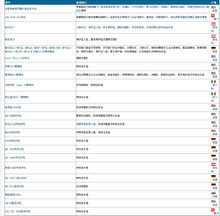 香港警察配備槍械列表