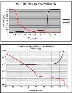 （圖）部落格行銷
