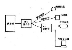 數據顯示系統的一般裝置