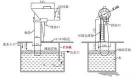 沉降式油水分離器 沉降式油水分離器