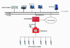 衝擊地壓監測系統