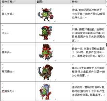 魔獸傳說[遊戲]