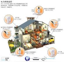 家庭安防拓撲圖