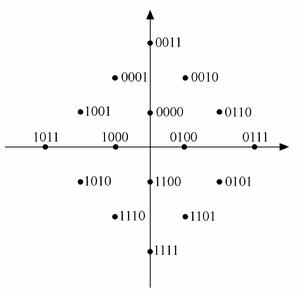 TD-HSDPA基本結構