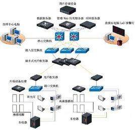 高清治安卡口 高清治安卡口
