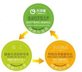 樂活城有機健康生活館