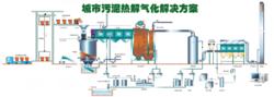 圖2 城市污泥熱解氣化解決方案