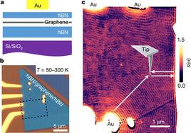 禁能量區 禁能量區