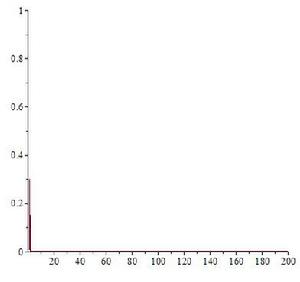 羅吉斯蒂克函式