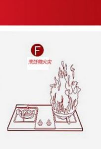 F類火災 F類火災